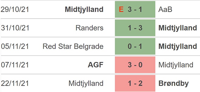 nhan dinh tran midtjylland vs braga 00h45 ngay 26 11 hinh 3