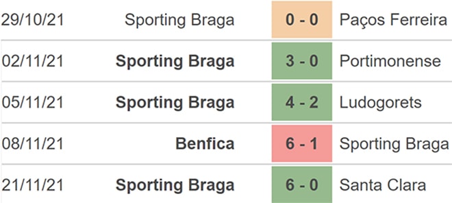 nhan dinh tran midtjylland vs braga 00h45 ngay 26 11 hinh 4