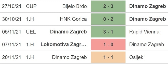 nhan dinh tran dinamo zagreb vs genk 0h45 ngay 26 11 hinh 2