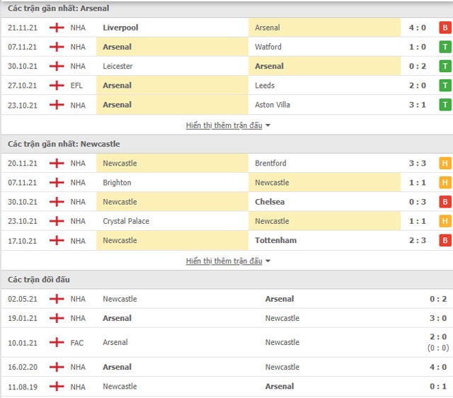 nhan dinh tran arsenal vs newcastle 19h30 ngay 27 11 hinh 2