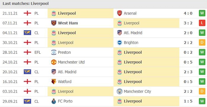 nhan dinh tran liverpool vs southampton 22h ngay 27 11 hinh 2