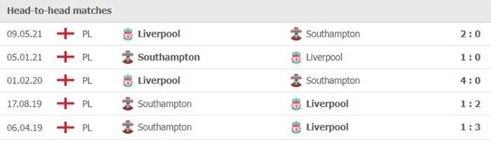 nhan dinh tran liverpool vs southampton 22h ngay 27 11 hinh 4