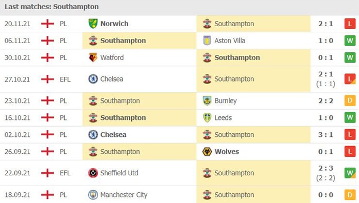 nhan dinh tran liverpool vs southampton 22h ngay 27 11 hinh 3
