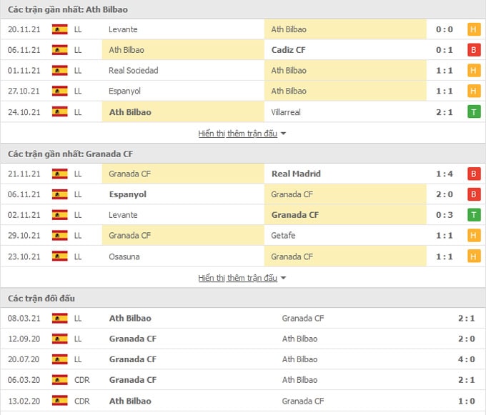 nhan dinh tran bilbao vs granada 3h ngay 27 11 hinh 2