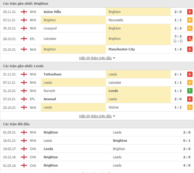 nhan dinh tran brighton vs leeds 0h30 ngay 28 11 hinh 2