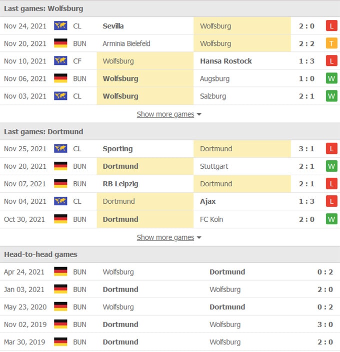 nhan dinh tran wolfsburg vs dortmund 21h30 ngay 27 11 hinh 2