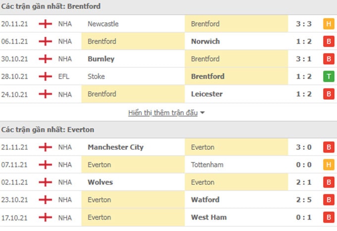 nhan dinh tran brentford vs everton 21h ngay 28 11 hinh 2