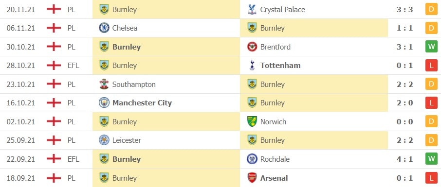 nhan dinh tran burnley vs tottenham 21h ngay 28 11 hinh 2
