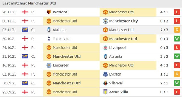 nhan dinh tran chelsea vs mu 23h30 ngay 28 11 hinh 3