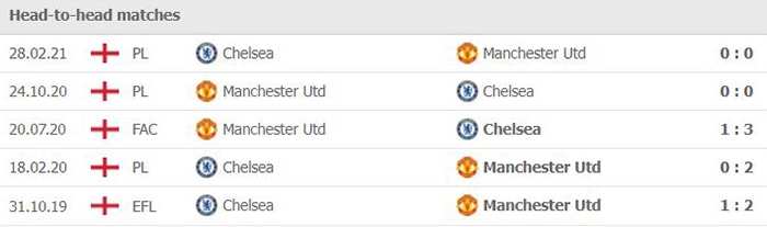 nhan dinh tran chelsea vs mu 23h30 ngay 28 11 hinh 4