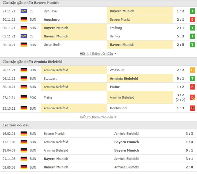 nhan dinh tran bayern vs bielefeld 0h30 ngay 28 11 hinh 2