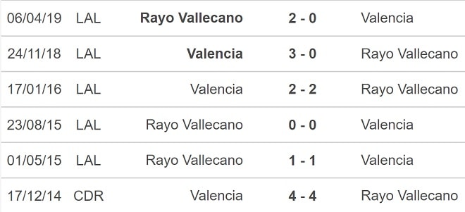 nhan dinh tran valencia vs rayo vallecano 22h15 ngay 27 11 hinh 2