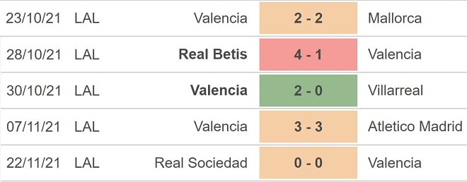 nhan dinh tran valencia vs rayo vallecano 22h15 ngay 27 11 hinh 3