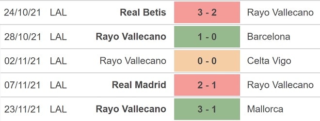 nhan dinh tran valencia vs rayo vallecano 22h15 ngay 27 11 hinh 4