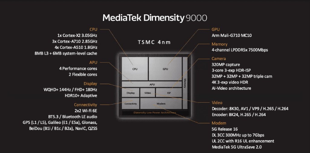 gia ban chip dimensity 9000 cao gan gap doi so voi chip dimensity 1200 hinh 2