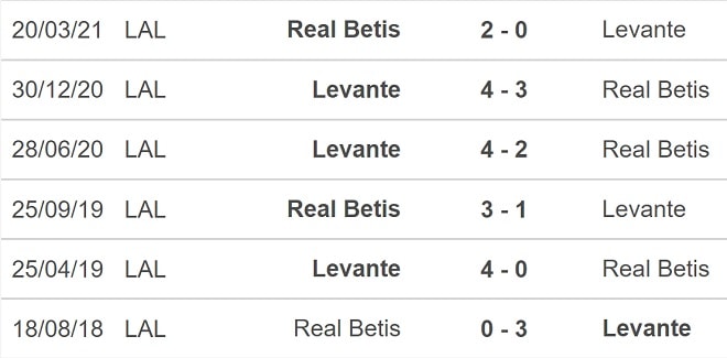 nhan dinh tran betis vs levante 20h ngay 28 11 hinh 2