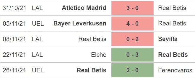 nhan dinh tran betis vs levante 20h ngay 28 11 hinh 3