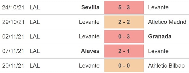 nhan dinh tran betis vs levante 20h ngay 28 11 hinh 4