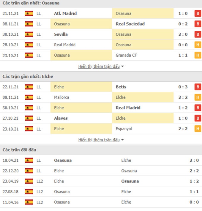 nhan dinh tran osasuna vs elche 03h ngay 30 11 hinh 2
