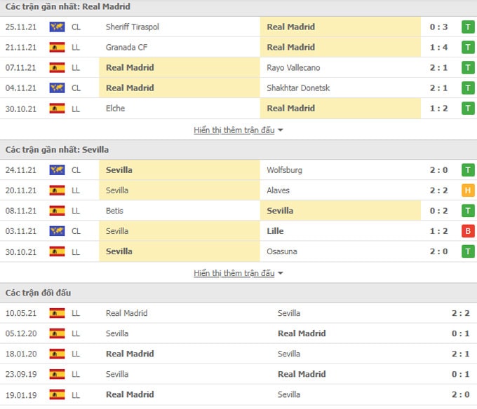 nhan dinh tran real vs sevilla 03h ngay 29 11 hinh 2