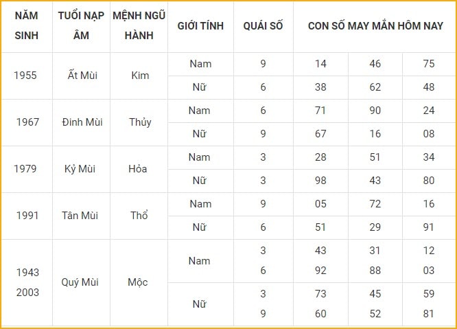 con so may man hom nay 28 11 2021 chu nhat ngay 24 10 am lich hinh 8