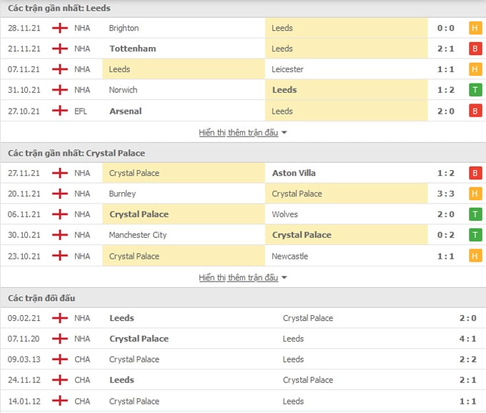 nhan dinh tran leeds vs crystal palace 03h15 ngay 1 12 hinh 2