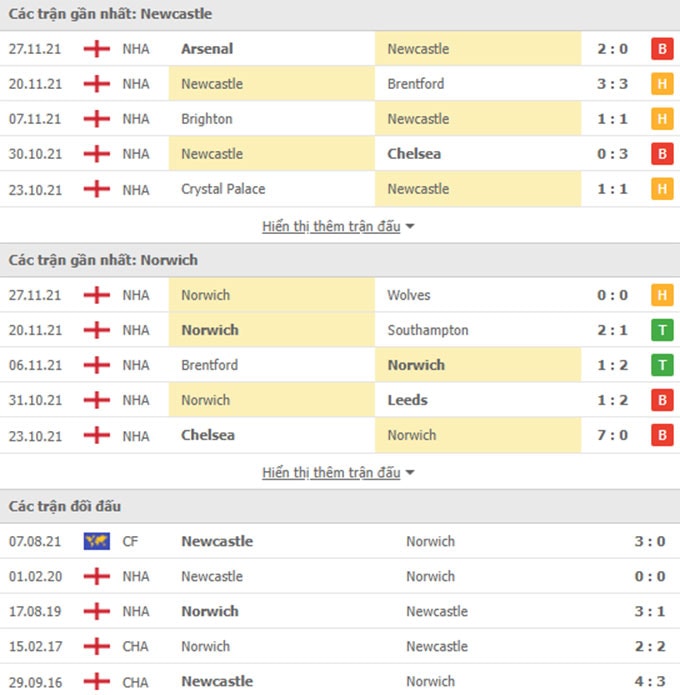 nhan dinh tran newcastle vs norwich 02h30 ngay 1 12 hinh 2