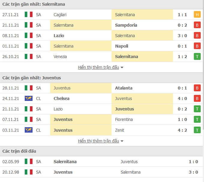 nhan dinh tran salernitana vs juventus 02h45 ngay 1 12 hinh 2