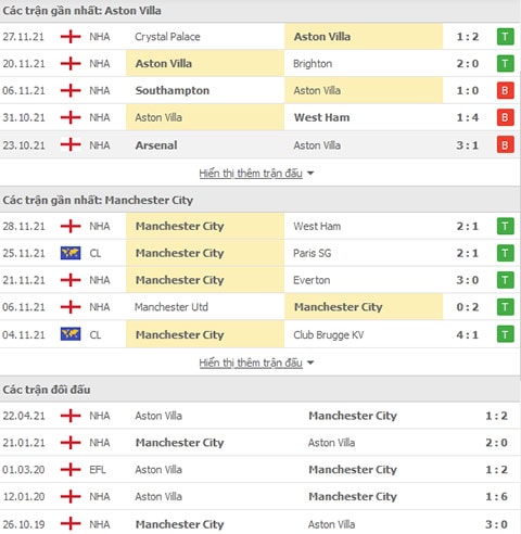 nhan dinh tran aston villa vs man city 03h15 ngay 2 12 hinh 2