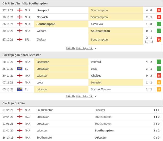 nhan dinh tran southampton vs leicester 02h30 ngay 2 12 hinh 2