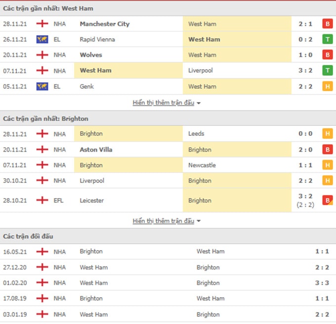 nhan dinh tran west ham vs brighton 02h30 ngay 2 12 hinh 2