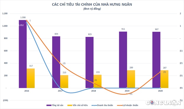 he sinh thai hung ngan group cua dai gia nguyen dac diem kinh doanh bet bat chay i no nan ngan hang hinh 3