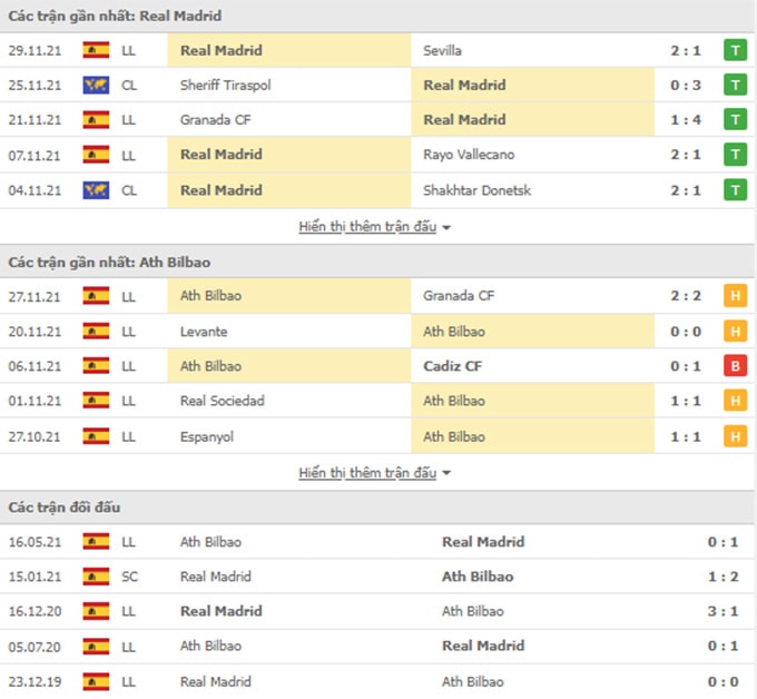 nhan dinh tran real madrid vs bilbao 03h ngay 2 12 hinh 2