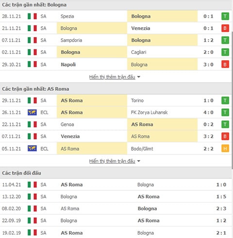 nhan dinh tran bologna vs as roma 0h30 ngay 2 12 hinh 2