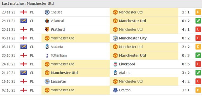 nhan dinh tran mu vs arsenal 03h15 ngay 3 12 hinh 2