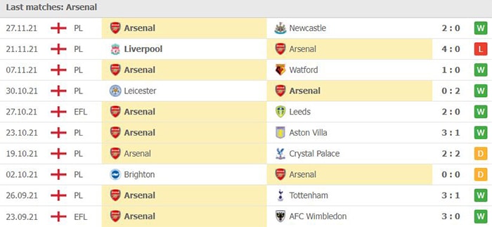 nhan dinh tran mu vs arsenal 03h15 ngay 3 12 hinh 3