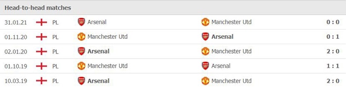 nhan dinh tran mu vs arsenal 03h15 ngay 3 12 hinh 4