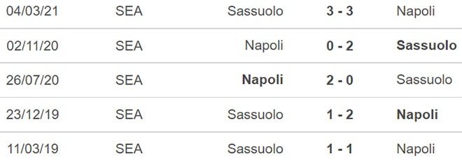 nhan dinh tran sassuolo vs napoli 02h45 ngay 2 12 hinh 2