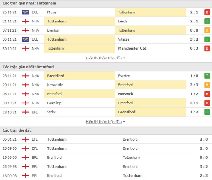 nhan dinh tran tottenham vs brentford 2h30 ngay 3 12 hinh 2