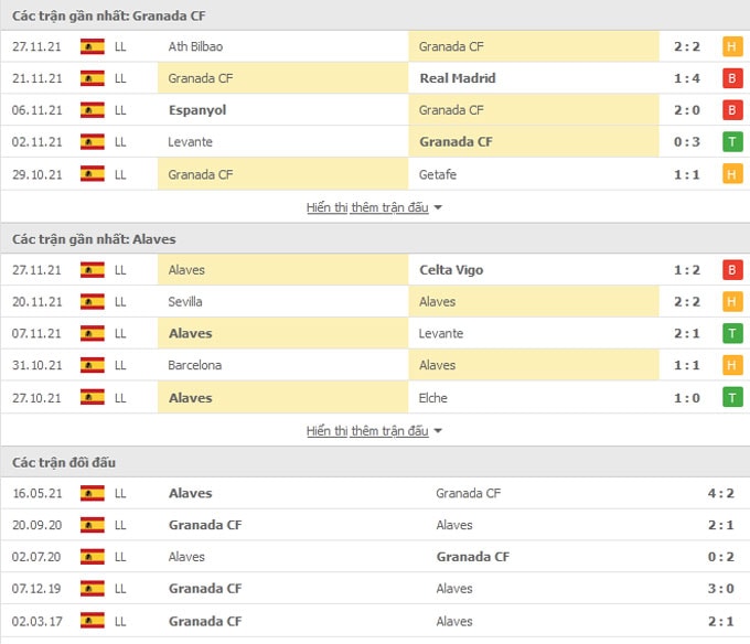 nhan dinh tran granada vs alaves 3h ngay 4 12 hinh 2