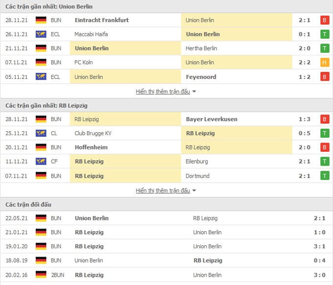 nhan dinh tran union berlin vs rb leipzig 02h30 ngay 4 12 hinh 2