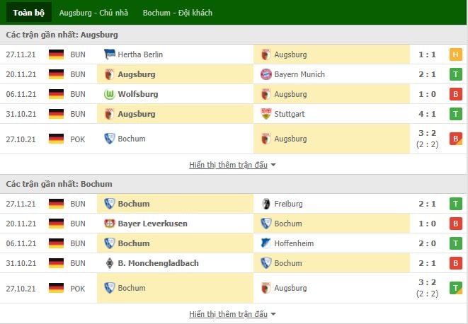 nhan dinh tran augsburg vs bochum 21h30 ngay 4 12 hinh 2