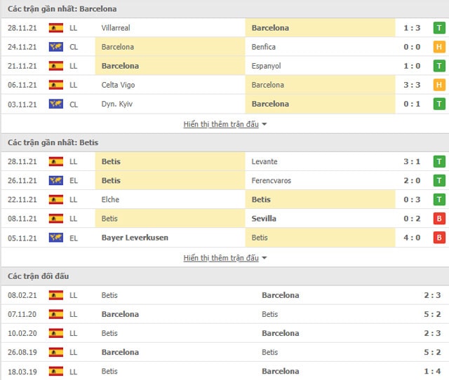nhan dinh tran barcelona vs betis 22h15 ngay 04 12 hinh 2