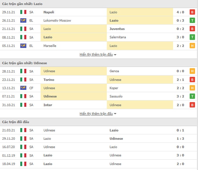 nhan dinh tran lazio vs udinese 02h45 ngay 3 12 hinh 2
