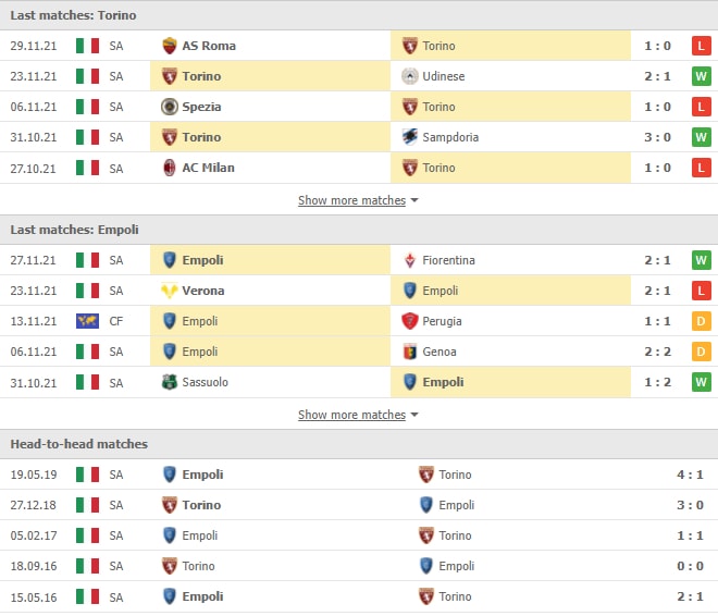 nhan dinh tran torino vs empoli 00h30 ngay 3 12 hinh 2