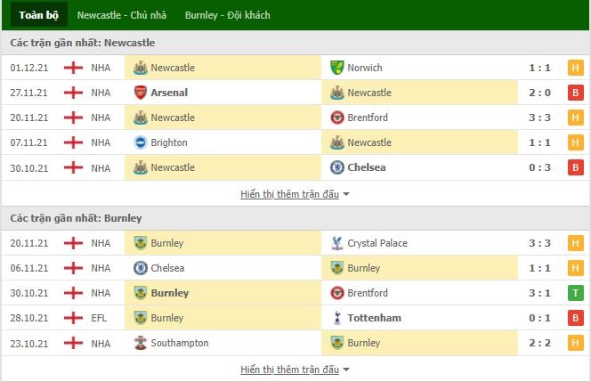 nhan dinh tran newcastle vs burnley 22h ngay 4 12 hinh 2