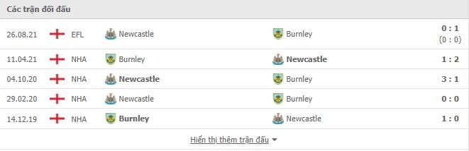 nhan dinh tran newcastle vs burnley 22h ngay 4 12 hinh 3
