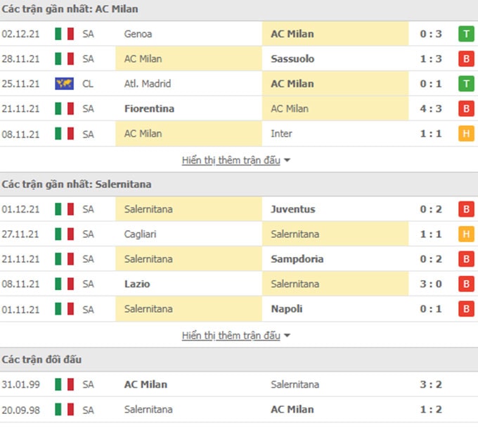 nhan dinh tran ac milan vs salernitana 21h ngay 4 12 hinh 2