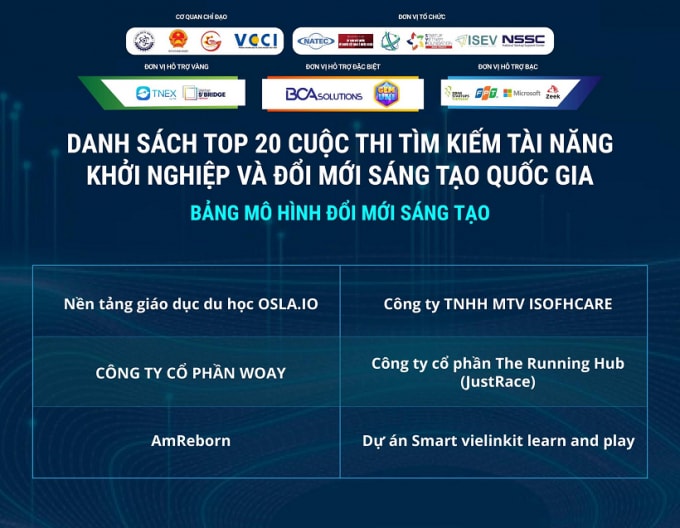du an smart vielinkit lot top 20 cuoc thi tim kiem tai nang khoi nghiep doi moi sang tao quoc gia hinh 1