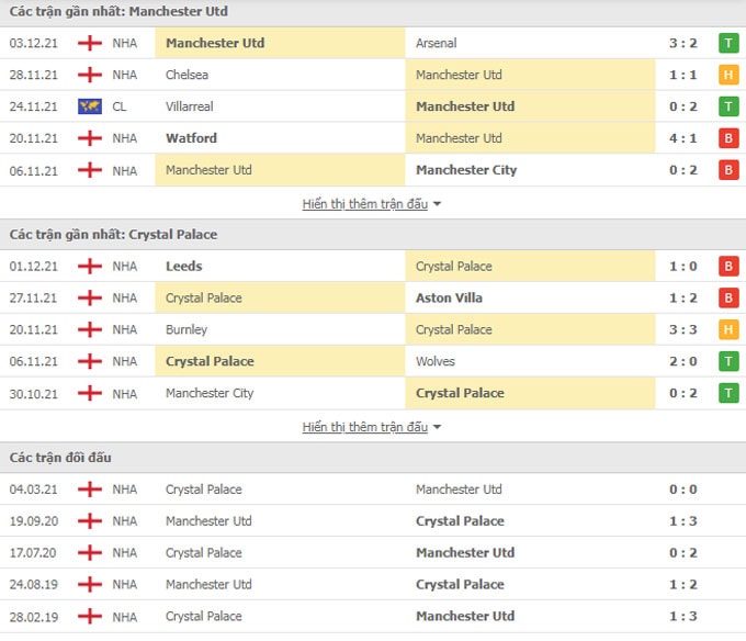 nhan dinh tran mu vs crystal palace 21h ngay 5 12 hinh 2